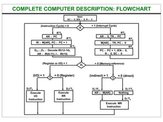 computer organization and assembly language giki course slides | PDF