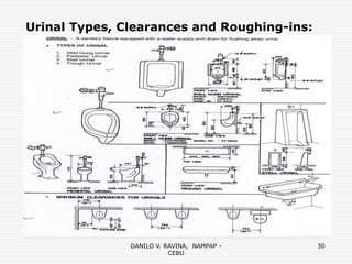 Urnil Rough In CE223-%20plumbing%20fixtures.pptx