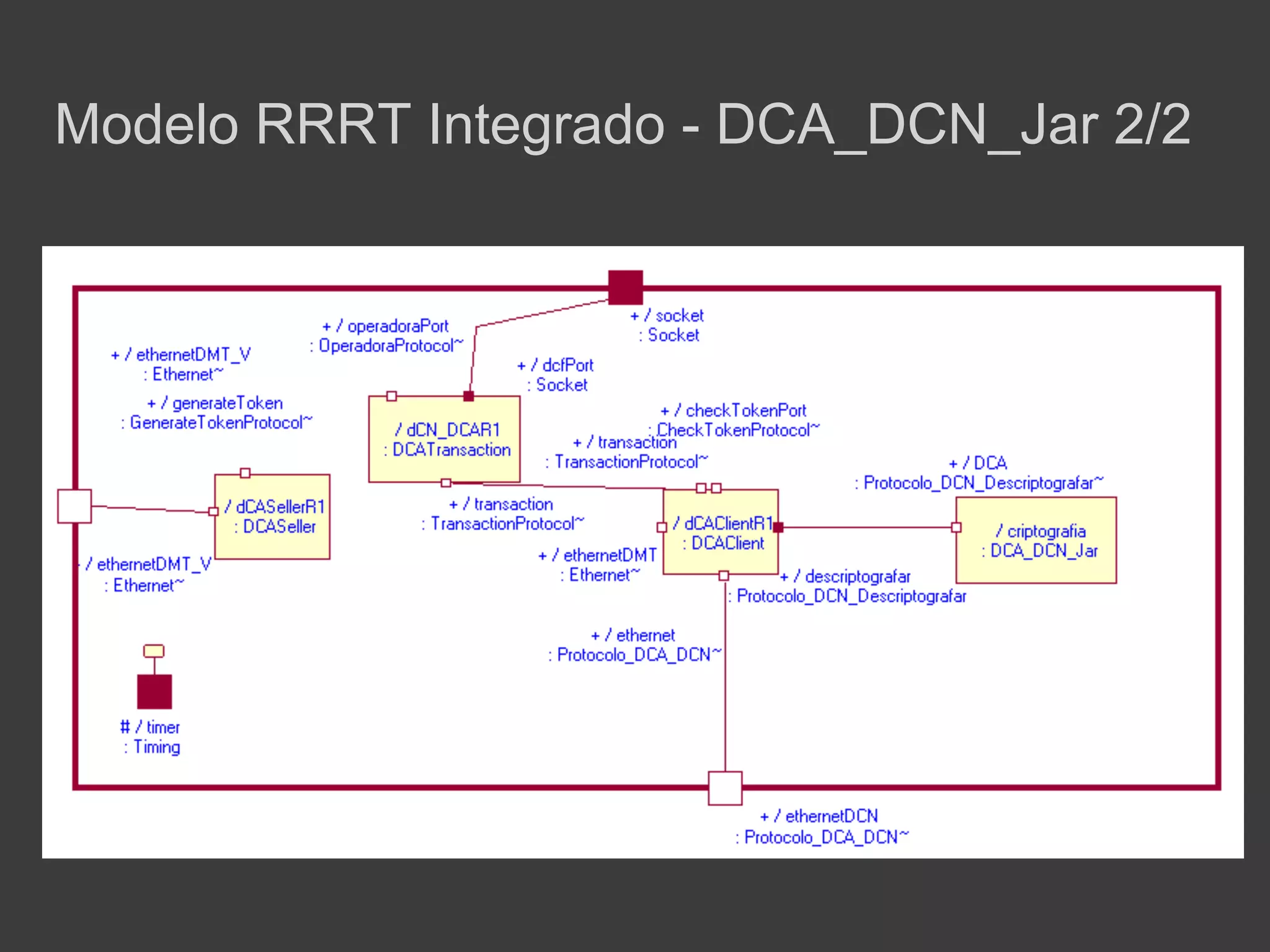 Modelo RRRT Integrado - DCA_DCN_Jar 2/2
 
