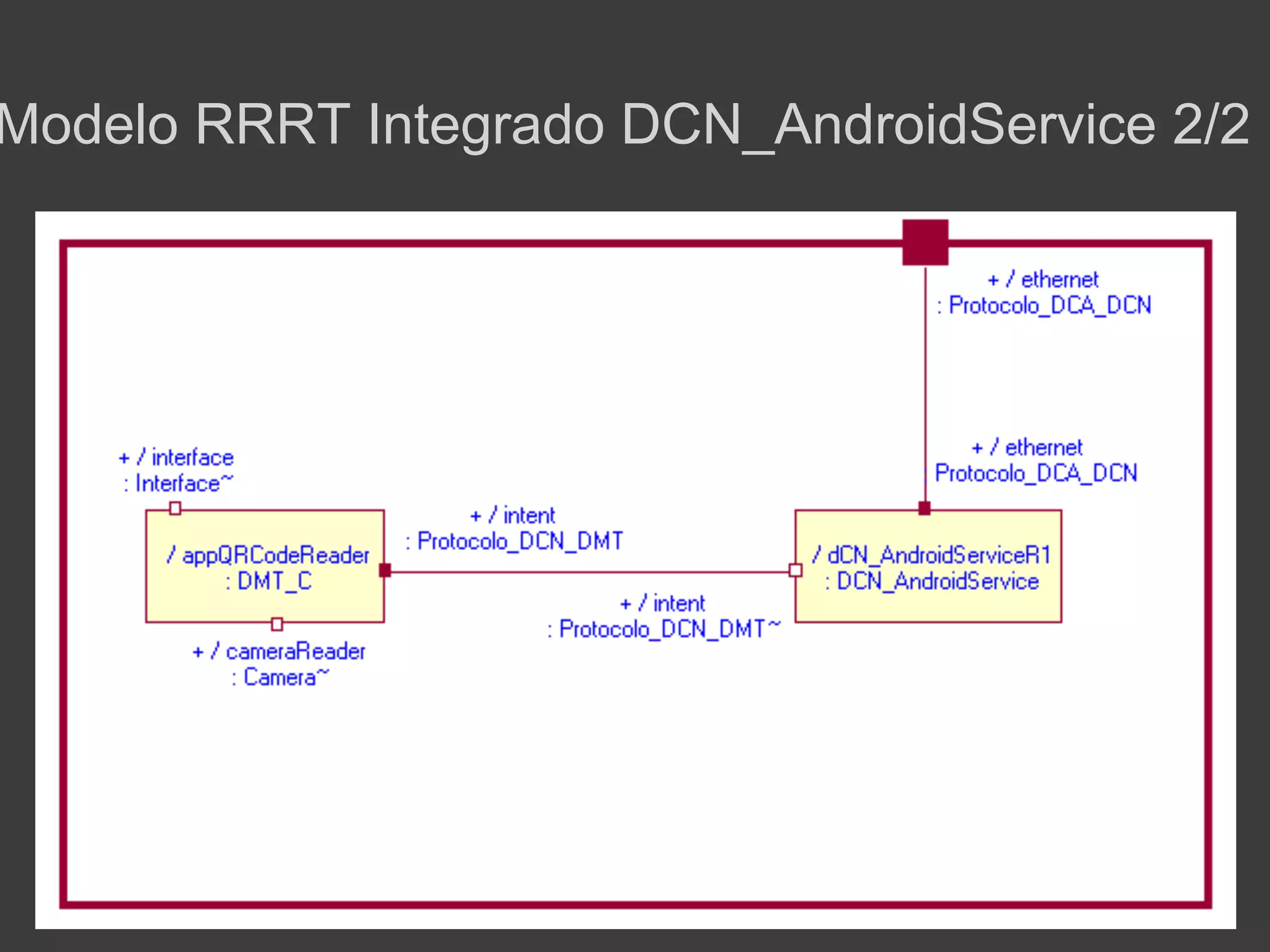 Modelo RRRT Integrado DCN_AndroidService 2/2
 