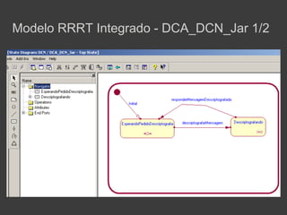 Modelo RRRT Integrado - DCA_DCN_Jar 1/2
 