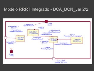 Modelo RRRT Integrado - DCA_DCN_Jar 2/2
 