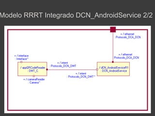 Modelo RRRT Integrado DCN_AndroidService 2/2
 