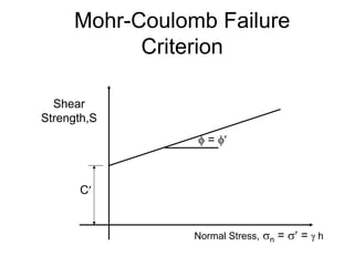 Lecture 11 Shear Strength of Soil CE240 | PDF