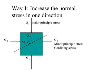 Lecture 11 Shear Strength of Soil CE240 | PDF