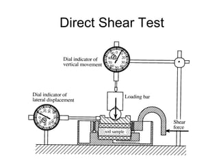 Lecture 11 Shear Strength of Soil CE240 | PDF
