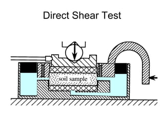 Lecture 11 Shear Strength of Soil CE240 | PDF