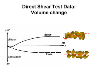 Lecture 11 Shear Strength of Soil CE240 | PDF