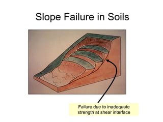 Lecture 11 Shear Strength of Soil CE240 | PDF