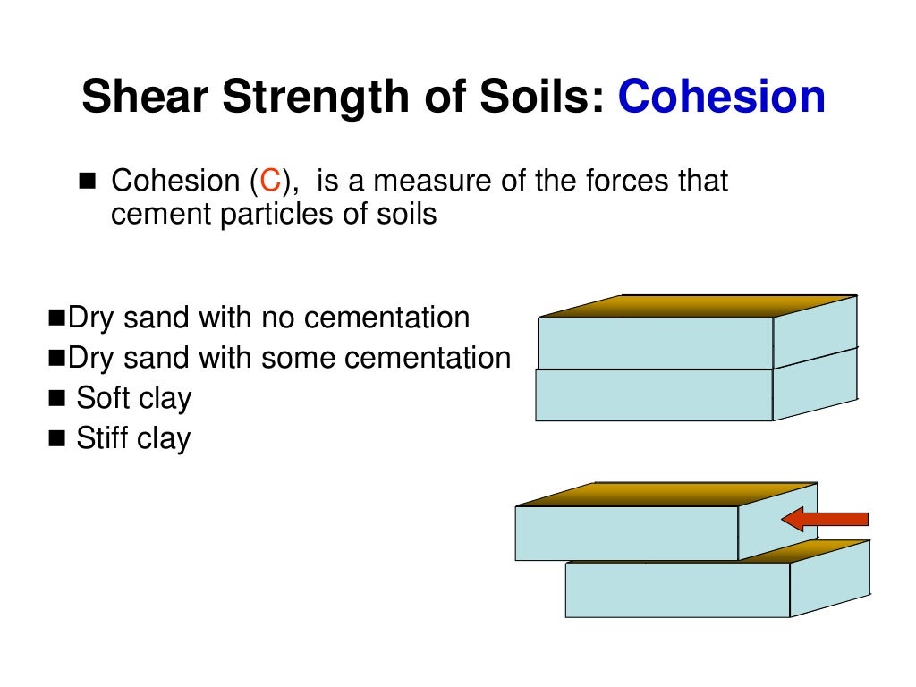 Lecture 11 Shear Strength of Soil CE240