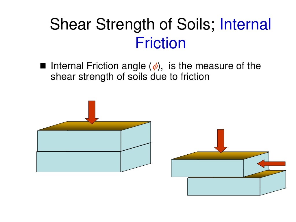 Lecture 11 Shear Strength of Soil CE240