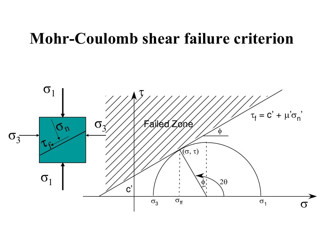 Lecture 11 Shear Strength of Soil CE240