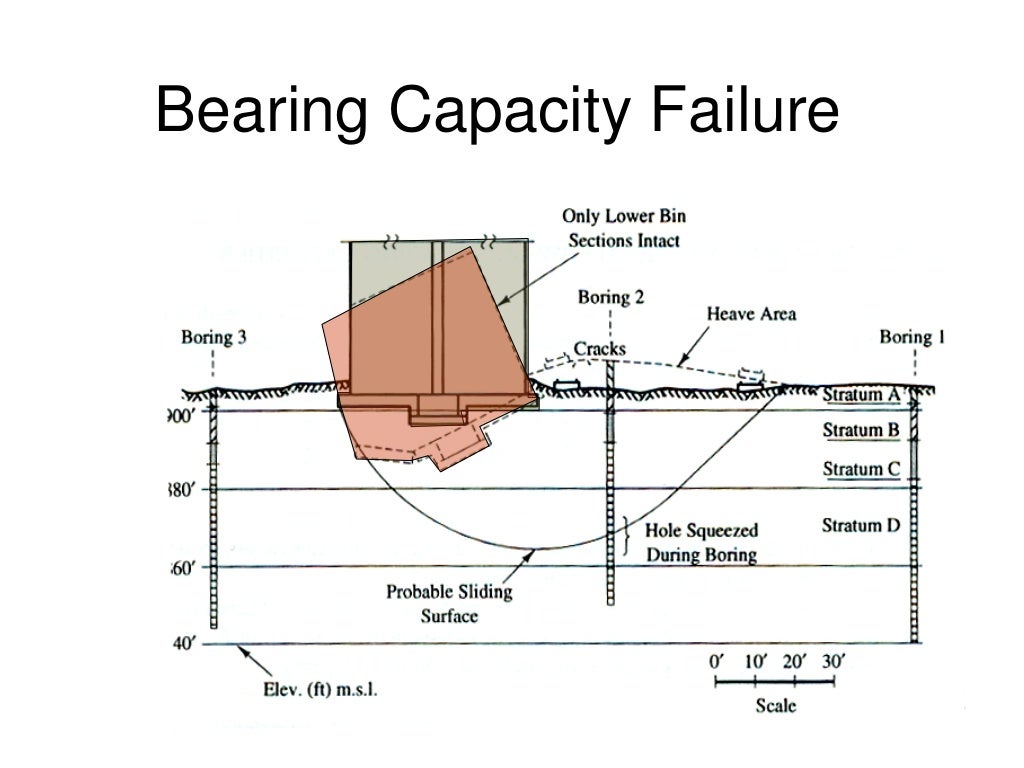Lecture 11 Shear Strength of Soil CE240