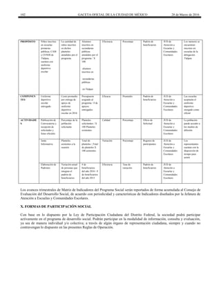 102 GACETA OFICIAL DE LA CIUDAD DE MÉXICO 28 de Marzo de 2016
PROPÓSITO Niños inscritos
en escuelas
primarias
públicas, CAM
y CENDI de
Tlalpan,
cuenten con
uniforme
deportivo
escolar
La cantidad de
niños inscritos
en dichos
planteles
atendidos por el
programa.
Alumnos
inscritos en
secundarias
públicas
atendidos por el
programa / X
100
alumnos
inscritos en
secundarias
públicas
en Tlalpan
Eficiencia Porcentaje Padrón de
beneficiarios
JUD de
Atención a
Escuelas y
Comunidades
Escolares
Los menores se
encuentran
inscritos en
escuelas de la
delegación
Tlalpan
COMPONEN
TES
Uniforme
deportivo
escolar
entregado
Costo promedio
por entrega de
apoyo de
uniforme
deportivo
escolar en 2016
Presupuesto
asignado al
programa / # de
apoyos
entregados
Eficacia Promedio Padrón de
beneficiarios
JUD de
Atención a
Escuelas y
Comunidades
Escolares
Las escuelas
aceptarán el
uniforme
deportivo
otorgado como
oficial
ACTIVIDADE
S
Publicación de
Convocatoria y
recepción de
solicitudes y
listas oficiales
Porcentaje de la
población
solicitante
Planteles
solicitantes / X
100 Planteles
existentes
Calidad Porcentaje Oficio de
Solicitud
JUD de
Atención a
Escuelas y
Comunidades
Escolares
La población
puede acceder a
los medios de
difusión
Junta
Informativa
Planteles
asistentes a la
reunión
Total de
planteles / Total
de planteles X
100 asistentes
Variación Porcentaje Registro de
participantes
JUD de
Atención a
Escuelas y
Comunidades
Escolares
Los
representantes
cuentan con la
disposición de
tiempo para
asistir
Elaboración de
Padrones
Variación anual
de personas que
integran el
padrón de
beneficiarios
# de
beneficiarios
del año 2016 / #
de beneficiarios
del año 2015
Eficiencia Tasa de
variación
Padrón de
beneficiarios
JUD de
Atención a
Escuelas y
Comunidades
Escolares
Los avances trimestrales de Matriz de Indicadores del Programa Social serán reportados de forma acumulada al Consejo de
Evaluación del Desarrollo Social, de acuerdo con periodicidad y características de Indicadores diseñados por la Jefatura de
Atención a Escuelas y Comunidades Escolares.
X. FORMAS DE PARTICIPACIÓN SOCIAL
Con base en lo dispuesto por la Ley de Participación Ciudadana del Distrito Federal, la sociedad podrá participar
activamente en el programa de desarrollo social. Podrán participar en la modalidad de información, consulta y evaluación,
ya sea de manera individual y/o colectiva; a través de algún órgano de representación ciudadana, siempre y cuando no
contravengan lo dispuesto en las presentes Reglas de Operación.
 