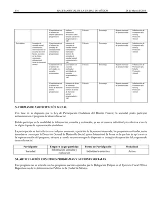 116 GACETA OFICIAL DE LA CIUDAD DE MÉXICO 28 de Marzo de 2016
Cumplimiento en
el número de
talleres educativos
programados
(talleres
educativos
llevados a cabo/
talleres educativos
programados) x
100
Eficacia Porcentaje Reporte mensual
de productividad
Subdirección de
Promoción a la
Salud y
Protección
Animal
Actividades Jornadas de
sanidad animal
comunitarias,
intervenciones en
escuelas de nivel
básico, acciones
en la clínica
veterinaria
delegacional,
ferias de bienestar
animal
Cumplimiento en
el número de
jornadas de
sanidad animal
comunitarias
programadas
(número de
jornadas de
sanidad animal
comunitarias
realizadas/
número de
jornadas de
sanidad animal
comunitarias) x
100
Eficacia Porcentaje Reporte mensual
de productividad
Subdirección de
Promoción a la
Salud y
Protección
Animal
Cumplimiento en
el número de
actividades en
escuelas
programadas
(actividades en
escuelas
realizadas/
actividades en
escuelas
programadas) x
100
Eficacia Porcentaje Reporte mensual
de productividad
Subdirección de
Promoción a la
Salud y
Protección
Animal
Cumplimiento en
el número de
ferias de bienestar
animal
programadas
(número de ferias
de bienestar
animal realizadas/
número de ferias
de bienestar
animal
programadas) x
100
Eficacia Porcentaje Reporte mensual
de productividad
Subdirección de
Promoción a la
Salud y
Protección
Animal
X. FORMAS DE PARTICIPACIÓN SOCIAL
Con base en lo dispuesto por la Ley de Participación Ciudadana del Distrito Federal, la sociedad podrá participar
activamente en el programa de desarrollo social.
Podrán participar en la modalidad de información, consulta y evaluación, ya sea de manera individual y/o colectiva a través
de algún órgano de representación ciudadana.
La participación se hará efectiva en cualquier momento, a petición de la persona interesada; las propuestas realizadas, serán
tomadas en cuenta por la Dirección General de Desarrollo Social, quien determinará la forma en la que han de aplicarse en
la implementación del programa, siempre y cuando no contravengan lo dispuesto en las reglas de operación del programa de
desarrollo social.
Participante Etapa en la que participa Forma de Participación Modalidad
Sociedad
Información, consulta y
evaluación
Individual o colectiva Activa
XI. ARTICULACIÓN CON OTROS PROGRAMAS Y ACCIONES SOCIALES
Este programa no se articula con los programas sociales operados por la Delegación Tlalpan en el Ejercicio Fiscal 2016 o
Dependencias de la Administración Publica de la Ciudad de México.
 