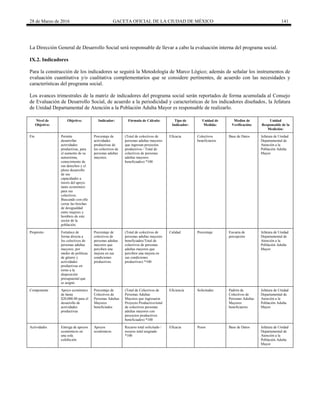 28 de Marzo de 2016 GACETA OFICIAL DE LA CIUDAD DE MÉXICO 141
La Dirección General de Desarrollo Social será responsable de llevar a cabo la evaluación interna del programa social.
IX.2. Indicadores
Para la construcción de los indicadores se seguirá la Metodología de Marco Lógico; además de señalar los instrumentos de
evaluación cuantitativa y/o cualitativa complementarios que se considere pertinentes, de acuerdo con las necesidades y
características del programa social.
Los avances trimestrales de la matriz de indicadores del programa social serán reportados de forma acumulada al Consejo
de Evaluación de Desarrollo Social, de acuerdo a la periodicidad y características de los indicadores diseñados, la Jefatura
de Unidad Departamental de Atención a la Población Adulta Mayor es responsable de realizarlo.
Nivel de
Objetivo:
Objetivo: Indicador: Fórmula de Cálculo: Tipo de
Indicador:
Unidad de
Medida:
Medios de
Verificación:
Unidad
Responsable de la
Medición:
Fin Permite
desarrollar
actividades
productivas, para
el aumento de su
autoestima,
conocimiento de
sus derechos y el
pleno desarrollo
de sus
capacidades a
través del apoyo
tanto económico
para sus
colectivos.
Buscando con ello
cerrar las brechas
de desigualdad
entre mujeres y
hombres de este
sector de la
población.
Porcentaje de
actividades
productivas de
los colectivos de
personas adultas
mayores.
(Total de colectivos de
personas adultas mayores
que ingresan proyectos
productivos / Total de
colectivos de personas
adultas mayores
beneficiados) *100
Eficacia Colectivos
beneficiarios
Base de Datos Jefatura de Unidad
Departamental de
Atención a la
Población Adulta
Mayor
Propósito Fortalece de
forma directa a
los colectivos de
personas adultas
mayores, por
medio de políticas
de género y
actividades
productivas en
torno a la
disposición
presupuestal que
se asignó.
Porcentaje de
colectivos de
personas adultas
mayores que
perciben una
mejora en sus
condiciones
productivas.
(Total de colectivos de
personas adultas mayores
beneficiados/Total de
colectivos de personas
adultas mayores que
perciben una mejora en
sus condiciones
productivas) *100
Calidad Porcentaje Encueta de
percepción
Jefatura de Unidad
Departamental de
Atención a la
Población Adulta
Mayor
Componente Apoyo económico
de hasta
$20,000.00 para el
desarrollo de
actividades
productivas
Porcentaje de
Colectivos de
Personas Adultas
Mayores
beneficiados
(Total de Colectivos de
Personas Adultas
Mayores que ingresaron
Proyecto Productivo/total
de colectivos personas
adultas mayores con
proyectos productivos
beneficiados) *100
Eficiencia Solicitudes Padrón de
Colectivos de
Personas Adultas
Mayores
beneficiarios
Jefatura de Unidad
Departamental de
Atención a la
Población Adulta
Mayor
Actividades Entrega de apoyos
económicos en
una sola
exhibición
Apoyos
económicos
Recurso total solicitado /
recurso total asignado
*100
Eficacia Pesos Base de Datos Jefatura de Unidad
Departamental de
Atención a la
Población Adulta
Mayor
 