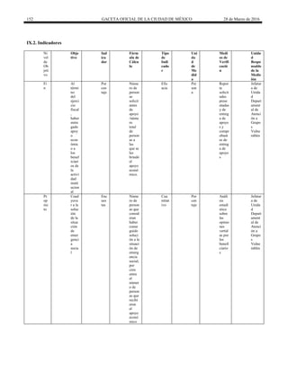 152 GACETA OFICIAL DE LA CIUDAD DE MÉXICO 28 de Marzo de 2016
IX.2. Indicadores
Ni
vel
de
Ob
jeti
vo
Obje
tivo
Ind
ica
dor
Fórm
ula de
Cálcu
lo
Tipo
de
Indi
cado
r
Uni
da
d
de
Me
did
a
Medi
os de
Verifi
cació
n
Unida
d
Respo
nsable
de la
Medic
ión
Fi
n
Al
térmi
no
del
ejerci
cio
fiscal
,
haber
entre
gado
apoy
o
econ
ómic
o a
los
benef
iciari
os de
la
activi
dad
instit
ucion
al
Por
cen
taje
Núme
ro de
person
as
solicit
antes
de
apoyo
/núme
ro
total
de
person
as a
las
que se
les
brindó
el
apoyo
econó
mico.
Efic
acia
Per
son
a
Repor
te
solicit
udes
prese
ntadas
y de
entreg
a de
apoyo
s y
compr
obant
es de
entreg
a de
apoyo
s
Jefatur
a de
Unida
d
Depart
ament
al de
Atenci
ón a
Grupo
s
Vulne
rables
Pr
op
ósi
to
Coad
yuva
r a la
soluc
ión
de la
situa
ción
de
emer
genci
a
socia
l
Enc
ues
tas
Núme
ro de
person
as que
consid
eran
haber
conse
guido
soluci
ón a la
situaci
ón de
emerg
encia
social,
por
cien
entre
el
númer
o de
person
as que
recibi
eron
el
apoyo
econó
mico
Cua
ntitat
ivo
Por
cen
taje
Análi
sis
estadí
stico
sobre
las
opinio
nes
vertid
as por
los
benefi
ciario
s
Jefatur
a de
Unida
d
Depart
ament
al de
Atenci
ón a
Grupo
s
Vulne
rables
 