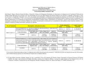 Administración Pública de la Ciudad de México
Delegación Xochimilco
Dirección General de Obras y Desarrollo Urbano
Convocatoria Pública Nacional N° 001
Julia Bonetti Mateos, Director General de Obras y Desarrollo Urbano en la Delegación Xochimilco, en observancia a lo dispuesto en la Constitución Política de los
Estados Unidos Mexicanos en su artículo 134 y de conformidad con la Ley de Obras Públicas del Distrito Federal en sus artículos 3° apartado A fracciones I y VIII,
23, 24 inciso A, 25 apartado A fracción I , 26, y 28; y de acuerdo con las facultades y atribuciones que me otorgan los Artículos 122 Fracción III, 122 BIS Fracción
XVI, inciso c); 123 Fracciones V, XIV y 126 Fracción XVI del Reglamento Interior de la Administración Pública del Distrito Federal; así como lo establecido en el
Manual Administrativo en su apartado de Organización correspondiente al Órgano Político Administrativo en Xochimilco, convoca a las personas físicas y morales
interesadas en participar en las Licitaciones Públicas de carácter Nacional para la contratación en la modalidad de obra pública a base de precios unitarios y por
unidad de concepto de trabajos terminados, conforme a lo siguiente:
No. de Licitación Descripción y ubicación de la obra
Fecha estimada de Capital contable
requeridoInicio Termino
30001125-001-16
MANTENIMIENTO AL ANTIGUO EDIFICIO DELEGACIONAL, UBICADO EN
GLADIOLAS Nº 161, BARRIO SAN PEDRO
18/04/16 16/07/16 $1,300,000.00
Costo de las bases
Fecha límite para
adquirir bases
Visita al lugar de la
obra o los trabajos
Junta de
aclaraciones
Presentación y apertura de
sobre único
Fallo
$1,200.00
30/03/16
31/03/16
10:30 HRS
05/04/16
11:00 HRS
08/04/16
10:00 HRS
13/04/16
10:00 HRS
30001125-002-16
MANTENIMIENTO A CINCO DEPORTIVOS, UBICADOS EN LOS PUEBLOS:
SANTIAGO TULYEHUALCO, SAN FRANCISCO TLALNEPANTLA, SAN LUIS
TLAXIALTEMALCO, SAN GREGORIO ATLAPULCO Y SANTA MARIA
NATIVITAS, DENTRO DEL PERÍMETRO DELEGACIONAL.
18/04/16 16/07/16 $1,000,000.00
Costo de las bases
Fecha límite para
adquirir bases
Visita al lugar de la
obra o los trabajos
Junta de
aclaraciones
Presentación y apertura de
sobre único
Fallo
$1,200.00
30/03/16
31/03/16
12:00 HRS
05/04/16
13:00 HRS
08/04/16
12:00 HRS
13/04/16
11:00 HRS
1. Los recursos fueron autorizados en base a lo dispuesto por el oficio de autorización de inversión N° SFDF/SE/0123/2016 de fecha 06 de enero de 2016 emitido
por la Subsecretaria de Egresos de la Secretaria de Finanzas de la Ciudad de México.
2. El pago deberá efectuarse mediante cheque de caja o certificado a favor del Gobierno del Distrito Federal /Secretaría de Finanzas/Tesorería del Distrito
Federal, con cargo a una institución de crédito autorizada a operar en la Ciudad de México., en caso de compra directa en las oficinas de la J.U.D. de
Concursos, Contratos y Estimaciones de esta Delegación, ubicada en Gladiolas número 161, Barrio San Pedro, C.P. 16090, Xochimilco, D.F.
 