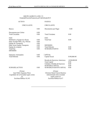 28 de Marzo de 2016 GACETA OFICIAL DE LA CIUDAD DE MÉXICO 171
GRUPO ALIREZ S.A DE C.V.
EstadodePosiciónFinanciera,al31deOcbrede2015
ACTIVO PASIVO
CIRCULANTE CIRCULANTE
Bancos 0.00 Documentos por Pagar 0.00
Documentos por Cobrar 0.00
Total Circulante 0.00 Total Circulante 0.00
FIJO FIJO
Mobiliario y Equipo de oficina 0.00 Total Fijó 0.00
Depr Acumde Mob y Eq. Oficina 0.00
Equipo de Transporte 0.00
Depr Acum Equipo Transporte 0.00 DIFERIDO
Equipo de cómputo 0.00 Total Diferido 0.00
Total Fijo 0.00 SUMADELPASIVO 0.00
DIFERIDO
Impuestos Anticipados 0.00 CAPITAL
Total Diferido 0.00 Capital Social $100,000.00
Resulta do Ejercicios Anteriores -$100,000.00
Total Capital 0.00
Utilidad o Pérdida del Ejercicio 0.00
SUMADELCAPITAL 0.00
SUMADELACTIVO 0.00 SUMADELPASIVOYCAPITAL 0.00
(Firma) (Firma)
Juan Pablo Anguiano Pérez
Liquidador de la Sociedad según consta
en
Escritura Pública 18,183
Christian Daniel García Ramírez
Administrador dela sociedad
según consta en
Escritura Pública 6,617
 