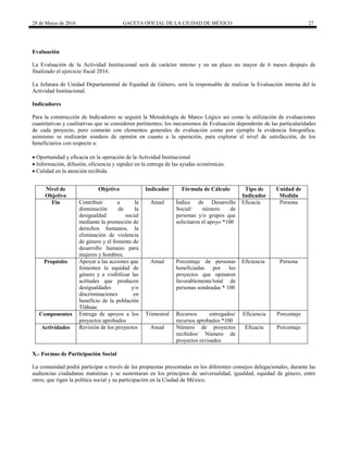 28 de Marzo de 2016 GACETA OFICIAL DE LA CIUDAD DE MÉXICO 27
Evaluación
La Evaluación de la Actividad Institucional será de carácter interno y en un plazo no mayor de 6 meses después de
finalizado el ejercicio fiscal 2016.
La Jefatura de Unidad Departamental de Equidad de Género, será la responsable de realizar la Evaluación interna del la
Actividad Institucional.
Indicadores
Para la construcción de Indicadores se seguirá la Metodología de Marco Lógico así como la utilización de evaluaciones
cuantitativas y cualitativas que se consideren pertinentes; los mecanismos de Evaluación dependerán de las particularidades
de cada proyecto, pero contarán con elementos generales de evaluación como por ejemplo la evidencia fotográfica,
asimismo se realizarán sondeos de opinión en cuanto a la operación, para explorar el nivel de satisfacción, de los
beneficiarios con respecto a:

Oportunidad y eficacia en la operación de la Actividad Institucional
Información, difusión, eficiencia y rapidez en la entrega de las ayudas económicas.
Calidad en la atención recibida.
Nivel de
Objetivo
Objetivo Indicador Fórmula de Cálculo Tipo de
Indicador
Unidad de
Medida
Fin Contribuir a la
disminución de la
desigualdad social
mediante la promoción de
derechos humanos, la
eliminación de violencia
de género y el fomento de
desarrollo humano para
mujeres y hombres.
Anual Índice de Desarrollo
Social/ número de
personas y/o grupos que
solicitaron el apoyo *100
Eficacia Persona
Propósito Apoyar a las acciones que
fomenten la equidad de
género y a visibilizar las
actitudes que producen
desigualdades y/o
discriminaciones en
beneficio de la población
Tláhuac
Anual Porcentaje de personas
beneficiadas por los
proyectos que opinaron
favorablemente/total de
personas sondeadas * 100
Eficiencia Persona
Componentes Entrega de apoyos a los
proyectos aprobados
Trimestral Recursos entregados/
recursos aprobados *100
Eficiencia Porcentaje
Actividades Revisión de los proyectos Anual Número de proyectos
recibidos/ Número de
proyectos revisados
Eficacia Porcentaje
X.- Formas de Participación Social
La comunidad podrá participar a través de las propuestas presentadas en los diferentes consejos delegacionales, durante las
audiencias ciudadanas matutinas y se sustentaran en los principios de universalidad, igualdad, equidad de género, entre
otros; que rigen la política social y su participación en la Ciudad de México.
 