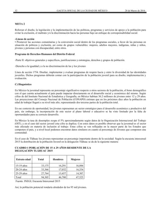 32 GACETA OFICIAL DE LA CIUDAD DE MÉXICO 28 de Marzo de 2016
META 2
Reforzar el diseño, la legislación y la implementación de las políticas, programas y servicios de apoyo a la población para
evitar la exclusión, el maltrato y/o la discriminación hacia las personas bajo un enfoque de corresponsabilidad social.
-Líneas de acción
▪ Promover las acciones comunitarias y la coinversión social dentro de los programas sociales, a favor de las personas en
situación de pobreza y exclusión, así como de grupos vulnerables: mujeres, adultos mayores, indígenas, niñas y niños,
jóvenes y personas con discapacidad, entre otros.
Programa de Derechos Humanos del Distrito Federal
-Parte II: objetivos generales y específicos, justificaciones y estrategias, derechos y grupos de población.
-Derecho a la igualdad y a la no discriminación de las y los jóvenes
Línea de acción 1754. Diseñar, implementar y evaluar programas de respeto hacia y entre la diversidad de las identidades
juveniles. Dichos programas deberán contar con la participación de la población juvenil para su diseño, implementación y
evaluación.
C) Diagnóstico
En México la juventud representa un porcentaje significativo respecto a otros sectores de la población, el bono demográfico
con el que cuenta actualmente el país puede impactar directamente en el desarrollo social y económico del mismo. Según
cifras de del Instituto Nacional de Estadística y Geografía, en México habitan 36.2 millones de jóvenes entre 12 y 29 años.
Las proyecciones del Consejo Nacional de Población (CONAPO) estiman que en los próximos diez años la población en
edad de trabajar llegará a su nivel más alto, representando dos terceras partes de la población total.
En ese contexto de oportunidad, los jóvenes representan un sector estratégico para el desarrollo económico y productivo del
país, sin embargo, la incorporación de este sector al plano laboral o educativo se ha visto limitado por la falta de
oportunidades para su correcto desarrollo.
En México la tasa de desempleo ocupa el 5% aproximadamente según datos de la Organización Internacional del Trabajo
(OIT), y en el caso del sector juvenil esta cifra se duplica. Con estos datos es posible observar que la juventud es el sector
más afectado en materia de inclusión al trabajo. Estas cifras se ven reflejadas en la mayor parte de los Estados que
componen el país, y a nivel local podemos encontrar datos similares en cuanto al porcentaje de Jóvenes que componen una
comunidad.
En el caso de Tláhuac los jóvenes representan un porcentaje importante dentro de la sociedad. Según la encuesta intercensal
2015 la distribución de la población Juvenil en la delegación Tláhuac se da de la siguiente manera:
CUADRO 1 POBLACIÓN DE 15 A 29 AÑOS RESIDENTE DE LA
DELEGACIÓN TLÁHUAC 2015
Estrato edad Total Hombres Mujeres
15-19 años 33,175 16,291 16,884
20-24 años 33,366 17,032 16,334
25-29 años 27,764 13,457 14,307
Total 94,305 46,780 47,525
Fuente. INEGI, Encuesta Intercensal 2015
Así, la población potencial rondaría alrededor de los 95 mil jóvenes.
 