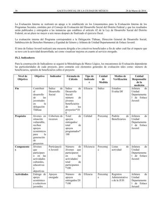 38 GACETA OFICIAL DE LA CIUDAD DE MÉXICO 28 de Marzo de 2016
La Evaluación Interna se realizará en apego a lo establecido en los Lineamientos para la Evaluación Interna de los
Programas Sociales, emitidos por el Consejo de Evaluación del Desarrollo Social del Distrito Federal y que los resultados
serán publicados y entregados a las instancias que establece el artículo 42 de la Ley de Desarrollo Social del Distrito
Federal, en un plazo no mayor a seis meses después de finalizado el ejercicio fiscal.
La evaluación interna del Programa corresponderá a la Delegación Tláhuac, Dirección General de Desarrollo Social,
Subdirección de Derechos Humanos y Equidad de Género y Jefatura de Unidad Departamental de Enlace Juvenil.
El área de Enlace Juvenil realizará una encuesta dirigida a los colectivos beneficiados a fin de saber cuál fue el impacto que
se tuvo con la actividad desarrollada, así como visualizar mejoras en cuanto al servicio otorgado.
IX.2. Indicadores
Para la construcción de Indicadores se seguirá la Metodología de Marco Lógico, los mecanismos de Evaluación dependerán
las particularidades de cada proyecto, pero contarán con elementos generales de evaluación tales como: número de
beneficiarios, opinión de beneficiarios sobre el proyecto.
Nivel de
Objetivo
Objetivo Indicador Fórmula de
Cálculo
Tipo de
Indicado
r
Unidad
de
Medida
Medios de
Verificación
Unidad
Responsable
de la
medición
Fin Contribuir
al
desarrollo
de las
juventudes
en la
delegación
Tláhuac
Índice de
Desarrollo
Social
Índice de
Desarrollo
Social/
número de
jóvenes
beneficiarios
de los
proyectos*10
0
Eficacia Índice Estudios
Evalúa DF
Jefatura de
Unidad
Departamenta
l de Enlace
Juvenil
Propósito Jóvenes en
situación
vulnerable,
reciben
apoyos
económicos
para la
generación
de
proyectos
Cobertura de
recursos
Total de
apoyos
entregados/
total de
apoyos
programados*
100
Calidad Porcentaj
e
Padrón de
Beneficiarios
Jefatura de
Unidad
Departamenta
l de Enlace
Juvenil
Componente
s
Jóvenes
que
participaro
n en las
actividades
culturales,
educativas
y
deportivas
Participació
n Juvenil
Número de
Jóvenes que
participaron
en las
actividades/
total de
participantes
*100
Eficiencia Porcentaj
e
Listas de
actividad
Jefatura de
Unidad
Departamenta
l de Enlace
Juvenil
Actividades Entrega de
apoyo
económico
a colectivos
juveniles
Apoyos
otorgado
Número de
apoyos
entregados/20
*100
Eficacia Porcentaj
e
Registros
Administrativo
s de la JUD
Jefatura de
Unidad
Departamenta
l de Enlace
Juvenil
 
