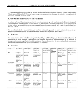 28 de Marzo de 2016 GACETA OFICIAL DE LA CIUDAD DE MÉXICO 59
La Contraloría General del de la Ciudad de México, ubicada en Avenida Tlaxcoaque, Número 8, Edificio Juana de Arco,
Colonia Centro, Teléfono 5627-9700, es el órgano competente para conocer las denuncias de violación e incumplimiento de
derechos en materia de desarrollo social.
IX. MECANISMOS DE EVALUACIÓN E INDICADORES
La Jefatura de Unidad Departamental de Atención a las Mujeres, en apego a lo establecido en los Lineamientos para la
Evaluación Interna de los Programas Sociales emitidos por el Consejo de Evaluación del Desarrollo Social de la Ciudad de
México, realizará la evaluación interna del programa a que hace referencia el artículo 42 de la Ley de Desarrollo Social para
el Distrito Federal.
Para la realización de la evaluación interna, se empleará información generada en campo a través de encuestas y o
entrevistas, información generada por el propio programa, además de la denominada Matriz FODA:
IX.1. Evaluación
Para la construcción de los indicadores se seguirá la Metodología de Marco Lógico, es decir, se medirán indicadores de
cumplimiento de metas asociadas a los objetivos, que permitan la evaluación del cumplimiento de los objetivos, su
desempeño e impacto en la población beneficiaria, así como el costo administrativo de su operación, además se emplearán
instrumentos complementarios de evaluación cuantitativa y/o cualitativa.
IX.2. Indicadores
NIVEL OBJETIVO INDICADOR FORMA DE
CARLCULO
TIPO DE
INDICADOR
UNIDAD
DE
MEDIDA
MEDIOS DE
VERIFICACION
UNIDAD
RESPONSABLE
FIN Contribuir a
sensibilizar a la
población, para
prevenir la
violencia
contra las
mujeres y las
niñas.
Número de
personas
atendidas
Sumatoria de
personas atendidas
y/o asistentes por
actividad
Cobertura Persona Registros de
atención de las
JUD de atención a
Mujeres.
JUD de atención
a Mujeres
PROPÓSITO Las
Organizaciones
civiles y las
personas
físicas, general
iniciativas para
la prevención
de la violencias
Variación
porcentual entre
la modalidad de
los proyectos y
el número de
personas
atendidas en
cada una.
Personas atendidas
por modalidad /
población total
atendida*100
Eficacia Porcentaje Registros de la
JUD de Atención a
Mujeres
JUD de Atención
a Mujeres.
Componente Iniciativas
Comunitarias
Financiadas
Porcentaje de
Iniciativas por
modalidad en
relación al
presupuesto
total
Modalidad /
presupuesto * 100
Eficacia Porcentaje Registros de la
JUD de atención a
Mujeres
JUD de Atención
a Mujeres
Actividad Percepción de
las mujeres
beneficiarias
Porcentaje de
aceptación de
las actividades
formativas y
materiales
elaborados
Total de Mujeres
encuestadas /
número de mujeres
que dan opinión
satisfactoria
Calidad Porcentaje Encuesta aplicada
las mujeres
beneficiarias
JUD de Atención
a Mujeres
 