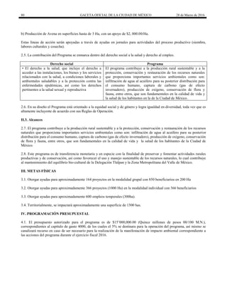 80 GACETA OFICIAL DE LA CIUDAD DE MÉXICO 28 de Marzo de 2016
b) Producción de Avena en superficies hasta de 3 Ha, con un apoyo de $2, 000.00/Ha.
Estas líneas de acción serán apoyadas a través de ayudas en jornales para actividades del proceso productivo (siembra,
labores culturales y cosecha).
2.5. La contribución del Programa se enmarca dentro del derecho social a la salud y derecho al empleo.
Derecho social Programa
• El derecho a la salud, que incluye el derecho a
acceder a las instalaciones, los bienes y los servicios
relacionados con la salud, a condiciones laborales y
ambientales saludables y a la protección contra las
enfermedades epidémicas, así como los derechos
pertinentes a la salud sexual y reproductiva
El programa contribuye a la producción rural sustentable y a la
protección, conservación y restauración de los recursos naturales
que proporciona importantes servicios ambientales como son:
infiltración de agua al acuífero para su posterior distribución para
el consumo humano, captura de carbono (gas de efecto
invernadero), producción de oxígeno, conservación de flora y
fauna, entre otros, que son fundamentales en la calidad de vida y
la salud de los habitantes en la de la Ciudad de México.
2.6. En su diseño el Programa está orientado a la equidad social y de género y logra igualdad en diversidad, toda vez que es
altamente incluyente de acuerdo con sus Reglas de Operación.
II.3. Alcances
2.7. El programa contribuye a la producción rural sustentable y a la protección, conservación y restauración de los recursos
naturales que proporciona importantes servicios ambientales como son: infiltración de agua al acuífero para su posterior
distribución para el consumo humano, captura de carbono (gas de efecto invernadero), producción de oxígeno, conservación
de flora y fauna, entre otros, que son fundamentales en la calidad de vida y la salud de los habitantes de la Ciudad de
México.
2.8. Este programa es de transferencia monetaria y en especie con la finalidad de preservar y fomentar actividades rurales
productivas y de conservación, así como favorecer el uso y manejo sustentable de los recursos naturales, lo cual contribuye
al mantenimiento del equilibrio bio-cultural de la Delegación Tlalpan y la Zona Metropolitana del Valle de México.
III. METAS FÍSICAS
3.1. Otorgar ayudas para aproximadamente 164 proyectos en la modalidad grupal con 850 beneficiarios en 200 Ha
3.2. Otorgar ayudas para aproximadamente 366 proyectos (1000 Ha) en la modalidad individual con 366 beneficiarios
3.3. Otorgar ayudas para aproximadamente 600 empleos temporales (300ha).
3.4. Territorialmente, se impactará aproximadamente una superficie de 1500 has.
IV. PROGRAMACIÓN PRESUPUESTAL
4.1. El presupuesto autorizado para el programa es de $15’000,000.00 (Quince millones de pesos 00/100 M.N.),
correspondientes al capítulo de gasto 4000, de los cuales el 5% se destinara para la operación del programa, así mismo se
canalizará recurso en caso de ser necesario para la realización de la manifestación de impacto ambiental correspondiente a
las acciones del programa durante el ejercicio fiscal 2016.
 