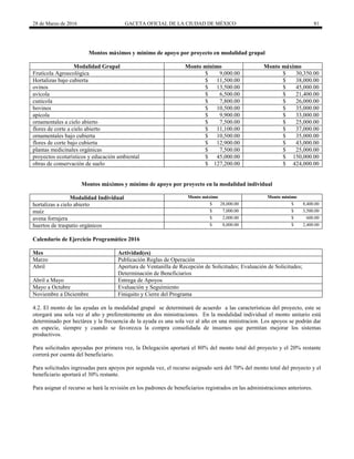 28 de Marzo de 2016 GACETA OFICIAL DE LA CIUDAD DE MÉXICO 81
Montos máximos y mínimo de apoyo por proyecto en modalidad grupal
Modalidad Grupal Monto mínimo Monto máximo
Frutícola Agroecológica $ 9,000.00 $ 30,350.00
Hortalizas bajo cubierta $ 11,500.00 $ 38,000.00
ovinos $ 13,500.00 $ 45,000.00
avícola $ 6,500.00 $ 21,400.00
cunícola $ 7,800.00 $ 26,000.00
bovinos $ 10,500.00 $ 35,000.00
apícola $ 9,900.00 $ 33,000.00
ornamentales a cielo abierto $ 7,500.00 $ 25,000.00
flores de corte a cielo abierto $ 11,100.00 $ 37,000.00
ornamentales bajo cubierta $ 10,500.00 $ 35,000.00
flores de corte bajo cubierta $ 12,900.00 $ 43,000.00
plantas medicinales orgánicas $ 7,500.00 $ 25,000.00
proyectos ecoturísticos y educación ambiental $ 45,000.00 $ 150,000.00
obras de conservación de suelo $ 127,200.00 $ 424,000.00
Montos máximos y mínimo de apoyo por proyecto en la modalidad individual
Modalidad Individual Monto máximo Monto mínimo
hortalizas a cielo abierto $ 28,000.00 $ 8,400.00
maíz $ 7,000.00 $ 3,500.00
avena forrajera $ 2,000.00 $ 600.00
huertos de traspatio orgánicos $ 8,000.00 $ 2,400.00
Calendario de Ejercicio Programático 2016
Mes Actividad(es)
Marzo Publicación Reglas de Operación
Abril Apertura de Ventanilla de Recepción de Solicitudes; Evaluación de Solicitudes;
Determinación de Beneficiarios
Abril a Mayo Entrega de Apoyos
Mayo a Octubre Evaluación y Seguimiento
Noviembre a Diciembre Finiquito y Cierre del Programa
4.2. El monto de las ayudas en la modalidad grupal se determinará de acuerdo a las características del proyecto, este se
otorgará una sola vez al año y preferentemente en dos ministraciones. En la modalidad individual el monto unitario está
determinado por hectárea y la frecuencia de la ayuda es una sola vez al año en una ministracion. Los apoyos se podrán dar
en especie, siempre y cuando se favorezca la compra consolidada de insumos que permitan mejorar los sistemas
productivos.
Para solicitudes apoyadas por primera vez, la Delegación aportará el 80% del monto total del proyecto y el 20% restante
correrá por cuenta del beneficiario.
Para solicitudes ingresadas para apoyos por segunda vez, el recurso asignado será del 70% del monto total del proyecto y el
beneficiario aportará el 30% restante.
Para asignar el recurso se hará la revisión en los padrones de beneficiarios registrados en las administraciones anteriores.
 