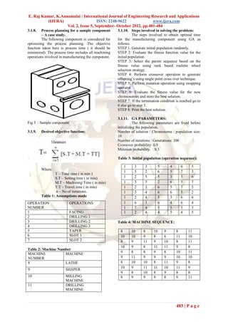 E. Raj Kumar, K.Annamalai / International Journal of Engineering Research and Applications
         (IJERA)                     ISSN: 2248-9622              www.ijera.com
                   Vol. 2, Issue 5, September- October 2012, pp.481-484
3.1.8.   Process planning for a sample component      3.1.10. Steps involved in solving the problem:
         – A case study.                                        The steps involved to obtain optimal time
         The following component is considered for    for the manufacturing component using GA as
optimizing the process planning. The objective        follows.
function taken here is process time ( it should be    STEP 1: Generate initial population randomly.
minimized). The process time includes all machining   STEP 2: Evaluate the fitness function value for the
operations involved in manufacturing the component.   initial population.
                                                      STEP 3: Select the parent sequence based on the
                                                      fitness value using rank based roulette wheel
                                                      selection strategy.
                                                      STEP 4: Perform crossover operation to generate
                                                      offspring’s using single point cross over technique.
                                                      STEP 5: Perform mutation operation using swapping
                                                      operator.
                                                      STEP 6: Evaluate the fitness value for the new
                                                      chromosomes and store the best solution.
                                                      STEP 7: If the termination condition is reached go to
                                                      6 else go to step 3.
                                                      STEP 8: Print the best solution.

                                                      3.1.11. GA PARAMETERS:
Fig 3 : Sample component                                         The following parameters are fixed before
                                                      initializing the population.
3.1.9.   Desired objective function:                  Number of solution / Chromosome / population size:
                                                      10
                                                      Number of iterations / Generations: 100
                                                      Crossover probability: 0.9
                                                      Mutation probability : 0.3.

                                                      Table 3: Initial population (operation sequence):

                                                         1      3      3       5        4        6    5
         Where
                                                         1      5      2       6        5        7    3
                 T – Total time ( in min )
                 S.T – Setting time ( in min)            1      2      5       5        3        3    6
                 M.T – Machining Time ( in min)          1      3      5       2        6        5    7
                 T.T – Travel time ( in min)             1      2      3       6        5        7    5
                  n – No of iterations.                  1      3      4       6        6        5    2
         Table 1: Assumptions made                       1      2      4       5        3        6    6
OPERATION                  OPERATIONS                    1      6      3       6        4        6    4
NUMBER                                                   1      7      4       5        5        3    3
1                          FACING                        1      2      4       4        5        4    5
2                          DRILLING 1
3                          DRILLING 2                 Table 4: MACHINE SEQUENCE:
4                          DRILLING 3
5                          TAPER                       8      10      8      10    9        8        11
6                          SLOT 1                      10     10      9      8     8        11       10
7                          SLOT 2                      8      9       11     9     10       8        11
                                                       10     9       8      11    11       9        8
Table 2: Machine Number
MACHINE             MACHINE                            9      8       8      9     8        10       11
NUMBER                                                 9      11      9      9     9        10       10
8                   LATHE                              8      10      10     8     11       9        8
                                                       10     9       11     11    10       11       9
9                      SHAPER
                                                       9      8       10     8     9        8        8
10                     MILLING                         8      9       9      8     8        9        11
                       MACHINE
11                     DRILLING
                       MACHINE



                                                                                            483 | P a g e
 