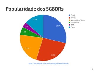 4
http://db-engines.com/en/ranking/relational+dbms
Popularidade dos SGBDRs
 