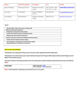 Name Title/Occupation Company Tel. Email
Randy Walbridge NDT program Chair Southeast community
college
402-761-8346, 800-
933-7223 ext. 8346
rwalbrid@southeast.edu
Tina Faust Case Worker Rescare Workforce
Services
402-458-4923 Tina.Faust@rescare.com
Tony Delong NDT Instructor Southeast community
college
800-933-7223 tdelong@southeast.edu
Skills
Microsoft office---Word, excel, Access, outlook email
High level mathematical experience
Professional in using internet and computer
familiar with computer programs & image processing
Windows skills and computer maintenance
Theoretical and practical skills with Multiphase electrical systems
Familiar with the hardware electronic design
Good negotiation, coordination and administration abilities.
Showing leadership in the difficult circumstances.
Short courses and workshops:
Participated in two separated training courses in Amman-Jordan supported by ACTED organization.
Participated in two short training courses about National Empowerment Program (NEP) implemented by Danish Refugee Council
(DRC), in Al-ammarah city-Iraq.
Have been involved in 8 training workshops about the organizational capacity building conducted by Mercy Corps and funded by
USAID.
Languages: Mother language: Arabic
Other language : English (proficient)
Note: Further information & supporting documents will be sent on your request.
 