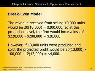 Chapter 1 Goods, Services & Operations Management


       Break-Even Model

       The revenue received from selling 10,000 units
       would be 20(10,000) = $200,000, so at this
       production level, the firm would incur a loss of
       $220,000 - $200,000 = $20,000.

       However, if 13,000 units were produced and
       sold, the projected profit would be 20(13,000) -
       100,000 - 12(13,000) = $4,000.


Operations Management, 2e/Ch. 1 Goods, Services, and Operations Management
©2007 Thomson South-Western                                                  36
 