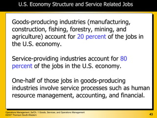 U.S. Economy Structure and Service Related Jobs


      Goods-producing industries (manufacturing,
      construction, fishing, forestry, mining, and
      agriculture) account for 20 percent of the jobs in
      the U.S. economy.

      Service-providing industries account for 80
      percent of the jobs in the U.S. economy.

      One-half of those jobs in goods-producing
      industries involve service processes such as human
      resource management, accounting, and financial.

Operations Management, 2e/Ch. 1 Goods, Services, and Operations Management
©2007 Thomson South-Western                                                  43
 