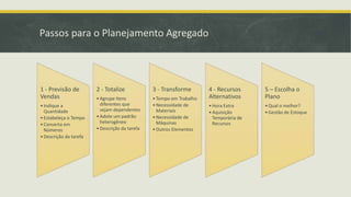 Passos para o Planejamento Agregado 
1 - Previsão de 
Vendas 
• Indique a 
Quantidade 
• Estabeleça o Tempo 
• Converta em 
Números 
• Descrição da tarefa 
2 - Totalize 
• Agrupe Itens 
diferentes que 
sejam dependentes 
• Adote um padrão 
heterogêneo 
• Descrição da tarefa 
3 - Transforme 
• Tempo em Trabalho 
•Necessidade de 
Materiais 
•Necessidade de 
Máquinas 
•Outros Elementos 
4 - Recursos 
Alternativos 
•Hora Extra 
• Aquisição 
Temporária de 
Recursos 
5 – Escolha o 
Plano 
• Qual o melhor? 
• Gestão de Estoque 
 