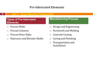 Pre-fabricated Elements
 Precast Walls
 Precast Columns
 Precast Floor Slabs
 Staircases and Elevator Shafts
 Design and Engineering
 Formwork and Molding
 Concrete Casting
 Curing and Finishing
 Transportation and
Installation
26
Types of Pre-fabricated
Elements
Manufacturing Process
Unit 2 – Super Structure Construction
 