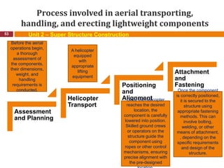 Process involved in aerial transporting,
handling, and erecting lightweight components
53
Assessment
and Planning
Helicopter
Transport
Positioning
and
Alignment
Attachment
and
Fastening
Before the aerial
operations begin,
a thorough
assessment of
the components,
their dimensions,
weight, and
handling
requirements is
conducted.
A helicopter
equipped
with
appropriate
lifting
equipment
Once the helicopter
reaches the desired
location, the
component is carefully
lowered into position.
Skilled ground crews
or operators on the
structure guide the
component using
ropes or other control
mechanisms, ensuring
precise alignment with
the pre-designed
Once the component
is correctly positioned,
it is secured to the
structure using
appropriate fastening
methods. This can
involve bolting,
welding, or other
means of attachment,
, depending on the
specific requirements
and design of the
structure.
Unit 2 – Super Structure Construction
 