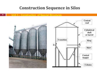 Construction Sequence in Silos
9 Unit 3 – Construction of Special Strcutures
 
