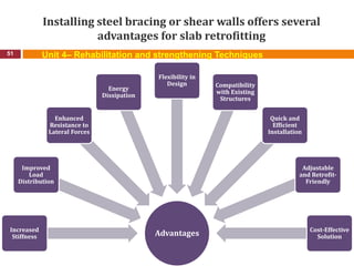 Installing steel bracing or shear walls offers several
advantages for slab retrofitting
51 Unit 4– Rehabilitation and strengthening Techniques
Advantages
Increased
Stiffness
Improved
Load
Distribution
Enhanced
Resistance to
Lateral Forces
Energy
Dissipation
Flexibility in
Design Compatibility
with Existing
Structures
Quick and
Efficient
Installation
Adjustable
and Retrofit-
Friendly
Cost-Effective
Solution
 