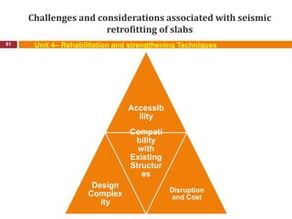 Challenges and considerations associated with seismic
retrofitting of slabs
61 Unit 4– Rehabilitation and strengthening Techniques
Accessib
ility
Design
Complex
ity
Compati
bility
with
Existing
Structur
es
Disruption
and Cost
 