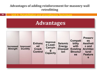 Advantages of adding reinforcement for masonry wall
retrofitting
64 Unit 4– Rehabilitation and strengthening Techniques
Advantages
Increased
Strength
Improved
Ductility
Enhanc
ed
Crack
Control
Improve
d Load-
Carryin
g
Capacity
Seismic
Energy
Dissipat
ion
Compati
bility
with
Existing
Structur
es
Preserv
es
Aestheti
c and
Architec
tural
Feature
s
 