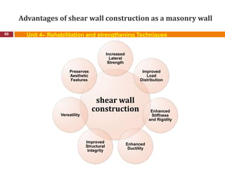 Advantages of shear wall construction as a masonry wall
69 Unit 4– Rehabilitation and strengthening Techniques
shear wall
construction
Increased
Lateral
Strength
Improved
Load
Distribution
Enhanced
Stiffness
and Rigidity
Enhanced
Ductility
Improved
Structural
Integrity
Versatility
Preserves
Aesthetic
Features
 