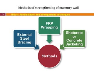 Methods of strengthening of masonry wall
70 Unit 4– Rehabilitation and strengthening Techniques
Methods
External
Steel
Bracing
FRP
Wrapping
Shotcrete
or
Concrete
Jacketing
 