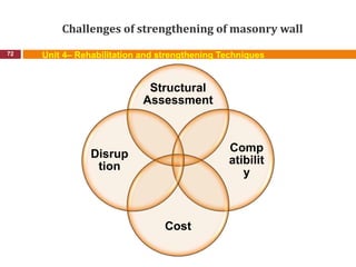 Challenges of strengthening of masonry wall
72 Unit 4– Rehabilitation and strengthening Techniques
Structural
Assessment
Comp
atibilit
y
Cost
Disrup
tion
 