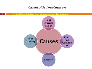 Causes of Sunken Concrete
81 Unit 4– Rehabilitation and strengthening Techniques
Causes
Soil
Consoli
dation
Poor
Soil
Compac
tion
Erosion
Poor
Drainag
e
 