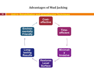 Advantages of Mud Jacking
84 Unit 4– Rehabilitation and strengthening Techniques
Cost-
effective
Time-
efficient
Minimall
y
Invasive
Restores
Level
Surface
Long-
lasting
Results
Environ
mentally
Friendly
 