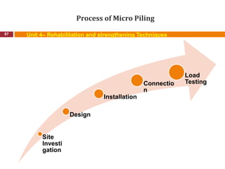 Process of Micro Piling
87 Unit 4– Rehabilitation and strengthening Techniques
Site
Investi
gation
Design
Installation
Connectio
n
Load
Testing
 