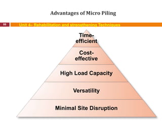 Advantages of Micro Piling
88 Unit 4– Rehabilitation and strengthening Techniques
Time-
efficient
Cost-
effective
High Load Capacity
Versatility
Minimal Site Disruption
 