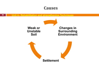 Causes
90 Unit 4– Rehabilitation and strengthening Techniques
Changes in
Surrounding
Environment
Settlement
Weak or
Unstable
Soil
 