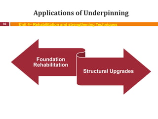 Applications of Underpinning
92 Unit 4– Rehabilitation and strengthening Techniques
Foundation
Rehabilitation
Structural Upgrades
 